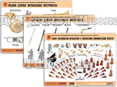 Комплект таблиц "Мир музыки. Инструменты симфонического оркестра" (8 табл., формат А2, лам.)