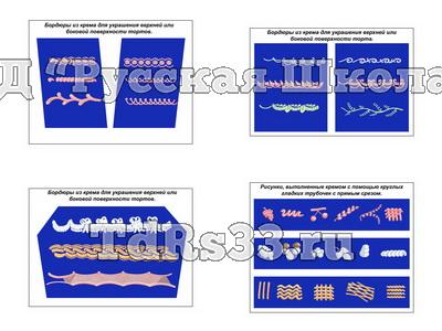 Плакаты ПРОФТЕХ "Бордюры из крема для украшения поверхностей тортов" (4 пл, винил, 70х100)