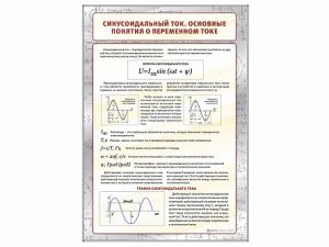 Стенд "Синусоидальный ток. Основные понятия о переменном токе"