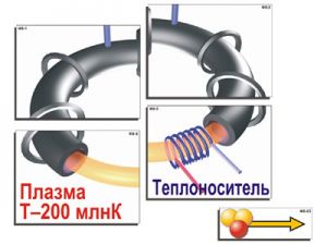 Модель-аппликация "Термоядерный синтез" (ламинированная)