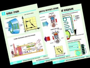 Комплект таблиц по физике "Термодинамика" (10 табл.,формат А1, ламинир.)