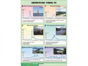 Таблица демонстрационная "Гидрологические режимы рек" (винил 100х140)