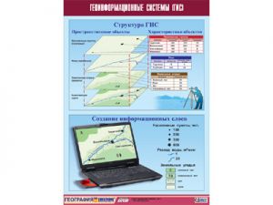 Таблица демонстрационная "Геоинформационные системы (ГИС)" (винил 100х140)