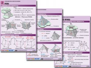 Комплект таблиц по геометрии "Стереометрия. Многогранники" (8 табл., А1, лам.)