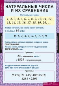 Таблицы демонстрационные "Математика 5 класс"