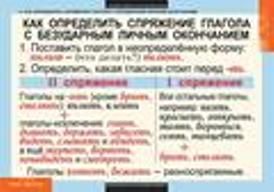 Таблицы демонстрационные "Русский язык. Глаголы"