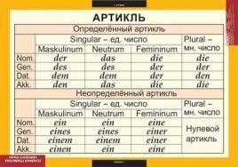 Таблицы демонстрационные "Основная грамматика немецкого языка"